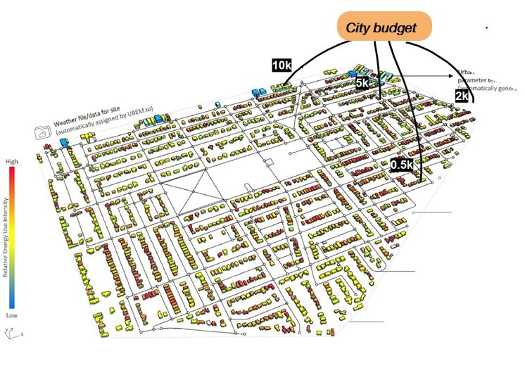 City-Scale Decarbonization Toolkit